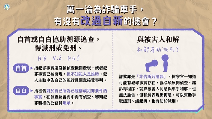 圖3